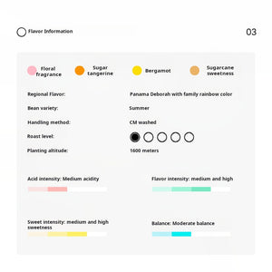 A grey infographic data sheet for XBloom xpods coffee capsules, displaying details such as roast level, bean variety, brewing method, acidity level, and flavor intensities.