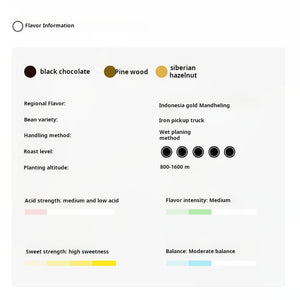 A white infographic data sheet for XBloom xpods coffee capsules, showing product information including regional flavor, bean variety, and a dark roast profile indicator.