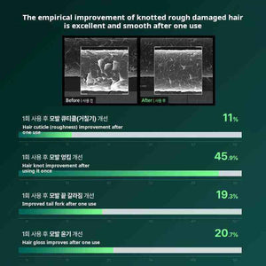 ViveLab Scalp Care Treatment for hair fall | تغذية عميقة للفروة وحماية قصوى لخصلات الشعر 💧🌿.