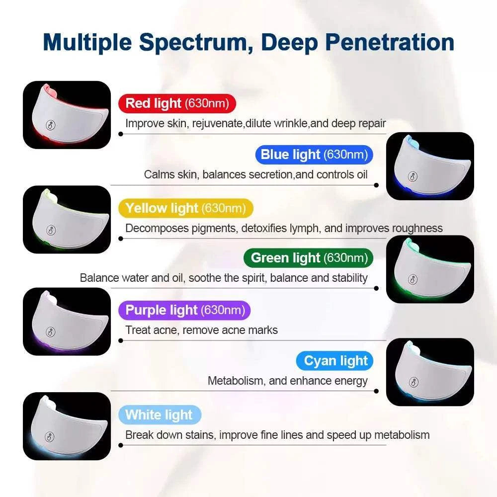 قناع LED Mask للوجه والرقبة 7 ألوان Skin Care قابل للشحن.