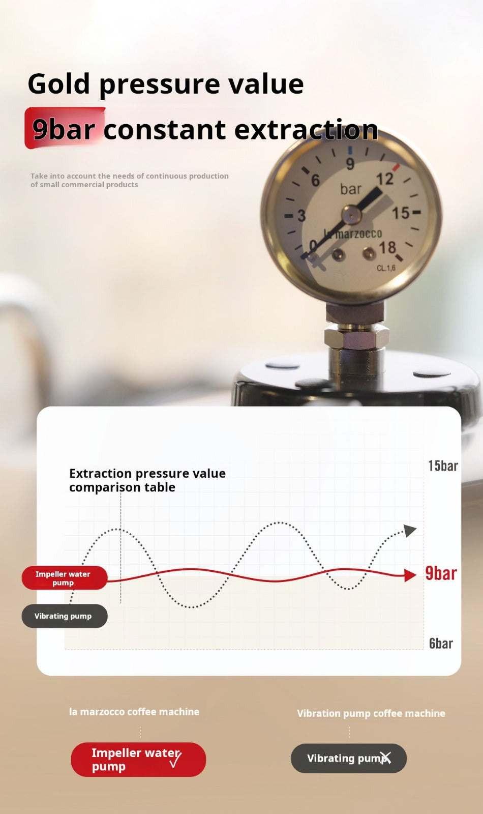 ماكينة Espresso احترافية La Marzocco GS3 MP للمنزل.
