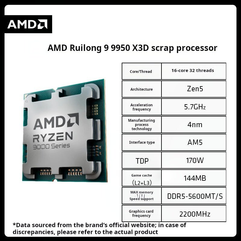 معالج AMD Ryzen 9000 Series بمعمارية Zen 5 للألعاب - رفعة