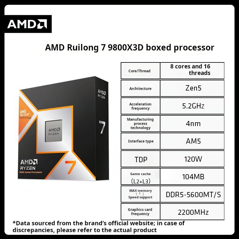 معالج AMD Ryzen 9000 Series بمعمارية Zen 5 للألعاب - رفعة