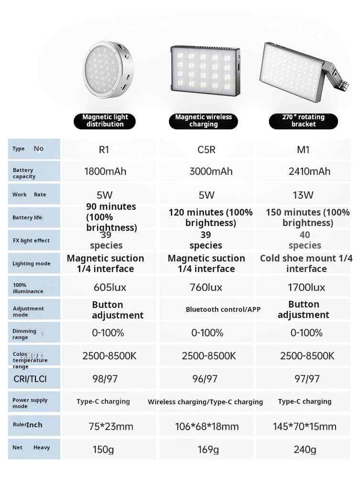 Godox M1 RGB Light portable professional LED light with 36000+ colors, 40 cinematic effects, 2410mAh battery, 150-minute runtime, adjustable brightness, and 270° rotating bracket.