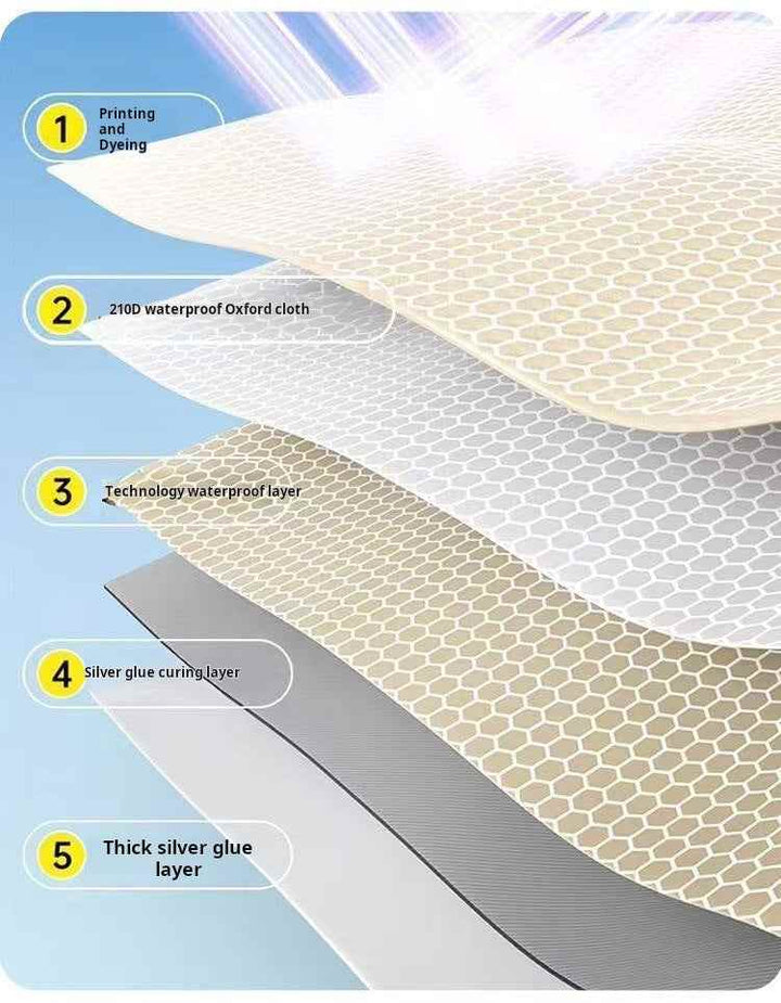 Layered waterproof and durable materials of inflatable tent camping including Oxford cloth and silver glue layers