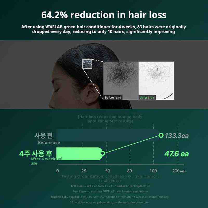 ViveLab Scalp Care Anti-Hair Loss Mask Smoothes and nourishes to improve frizz and repair damage A nourishing conditioner