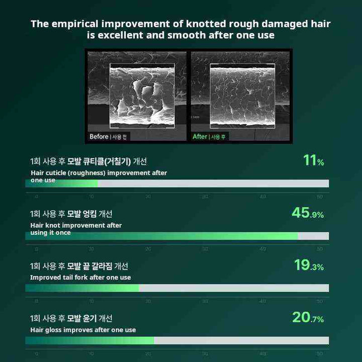 ViveLab Scalp Care Anti-Hair Loss Mask Smoothes and nourishes to improve frizz and repair damage A nourishing conditioner