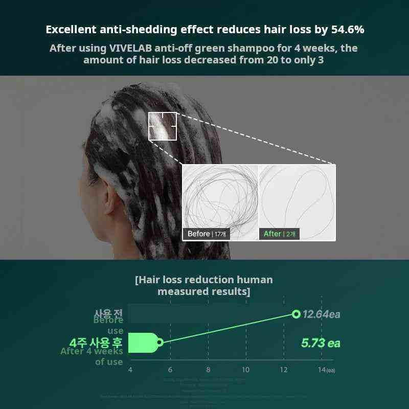 ViveLab shampoo for hair fall | شامبو فايفلاب لتكثيف الشعر ومنع التساقط 🌿 ✨.
