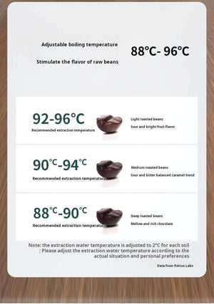ماكينة Espresso بيضاء Petrus PE3900 بنظام Double Boiler.