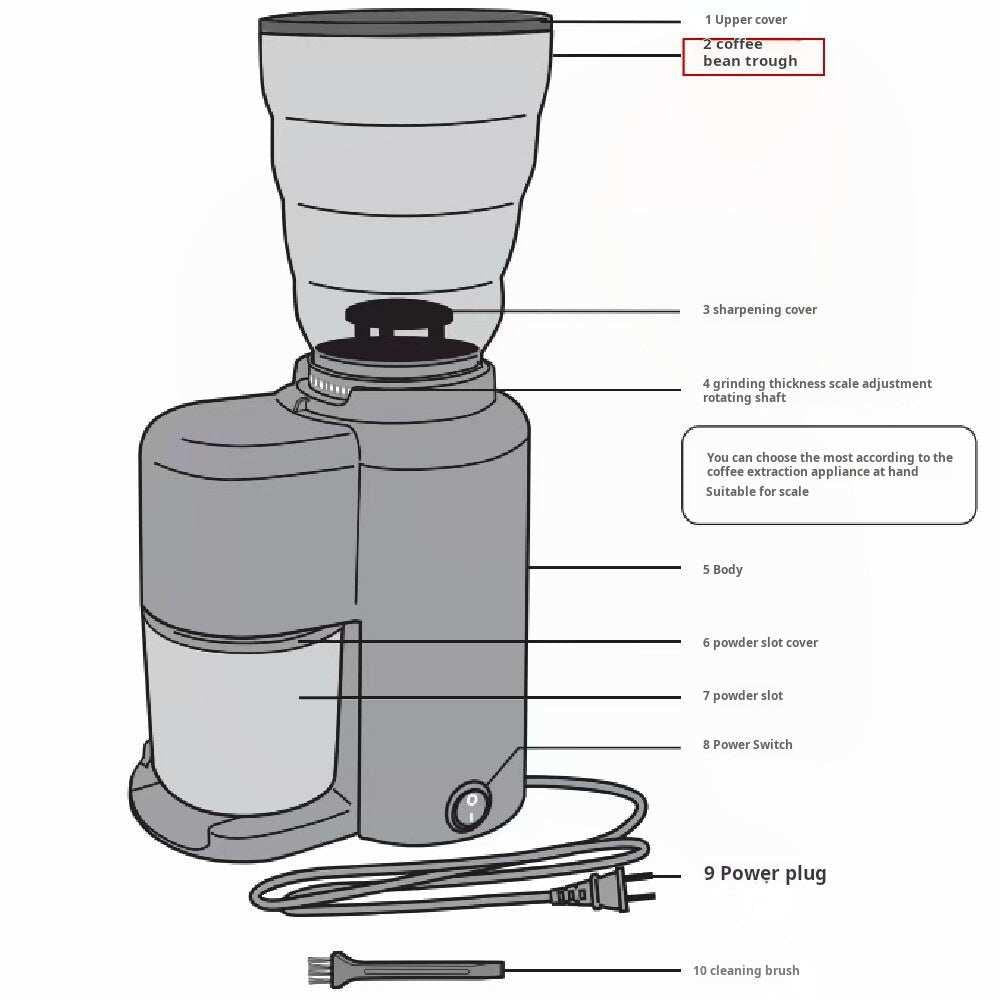 طاحونة قهوة HARIO V60 الكهربائية المدمجة بمختلف الألوان.