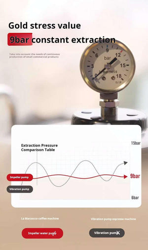ماكينة Espresso احترافية La Marzocco GS3 بنظام Double Boiler.
