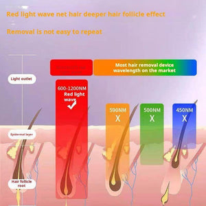 جهاز إزالة الشعر MOONSITI بتقنية Red Light Wave والتبريد.